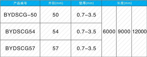 牡丹法兰式声测管现货规格尺寸