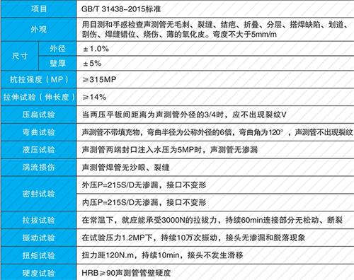 牡丹法兰式声测管现货性能特点